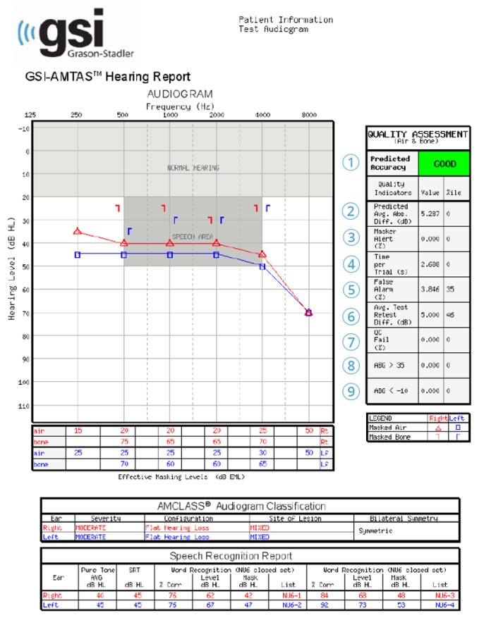 AMTAS Pro Report